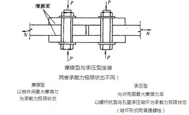 高強螺栓分類.jpg 高強螺栓分類.jpg