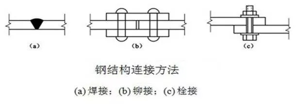 鋼結(jié)構(gòu)連接方法.jpg 鋼結(jié)構(gòu)連接方法.jpg