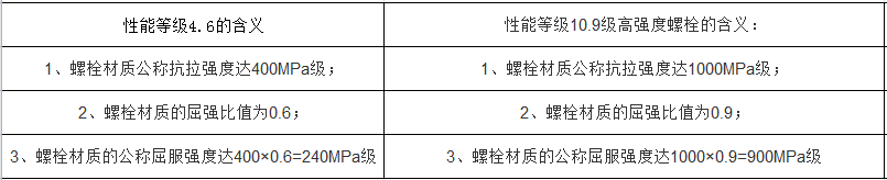 螺栓等級.png 螺栓等級.png