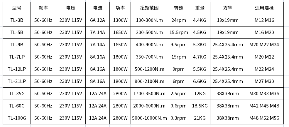 漢普電動(dòng)扭矩扳手L系列參數(shù)