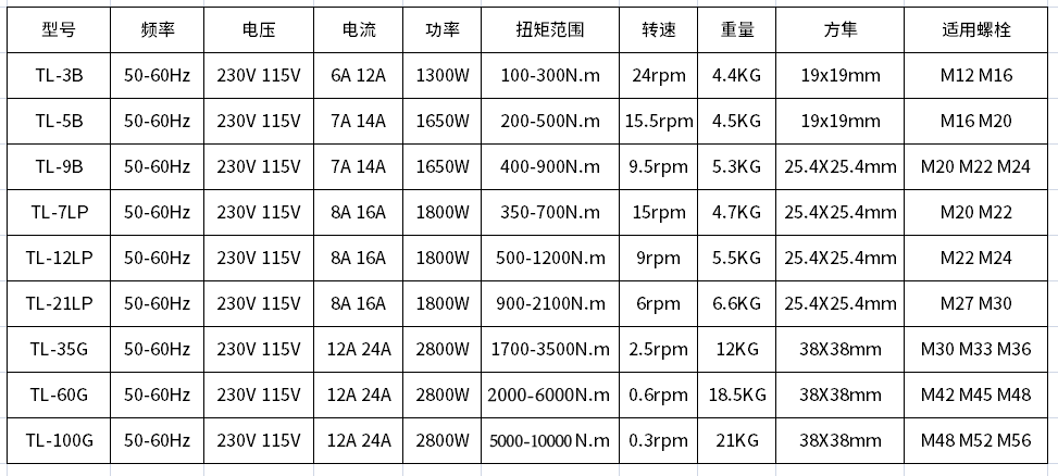 扭矩扳手的型號(hào)參數(shù) 