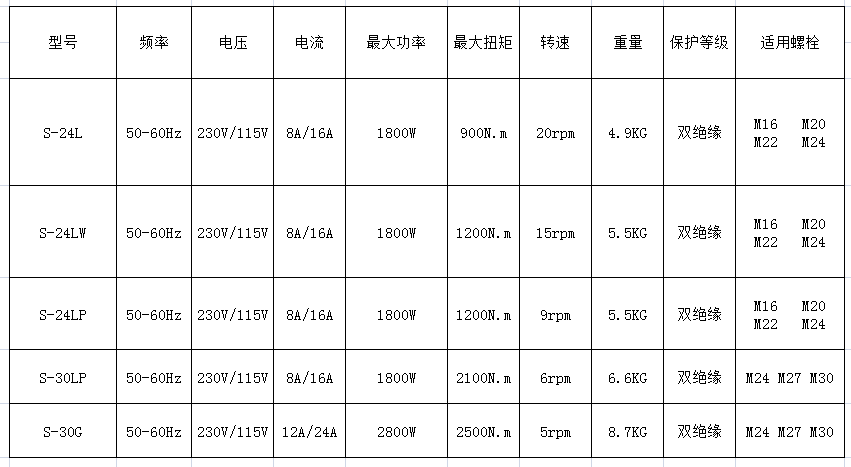 擰M24螺栓的電動(dòng)扭剪扳手參數(shù)