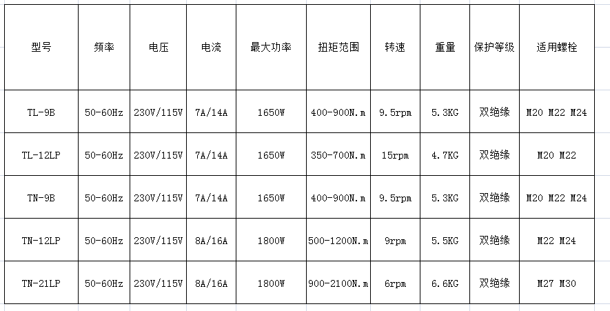擰M24螺栓的電動(dòng)扭矩扳手參數(shù)