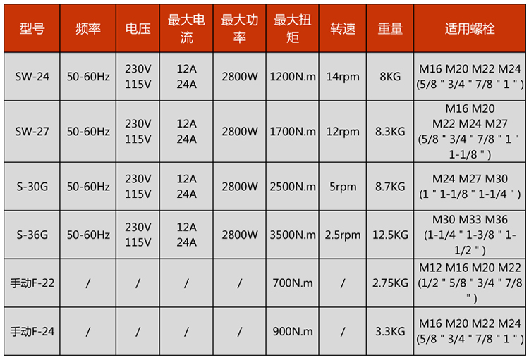 智利客戶訂購機型參數(shù)